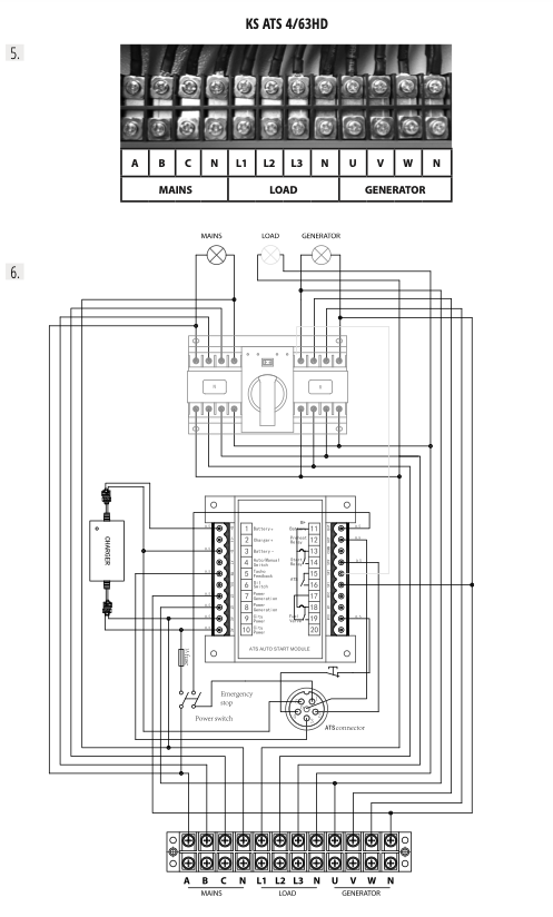 schema II